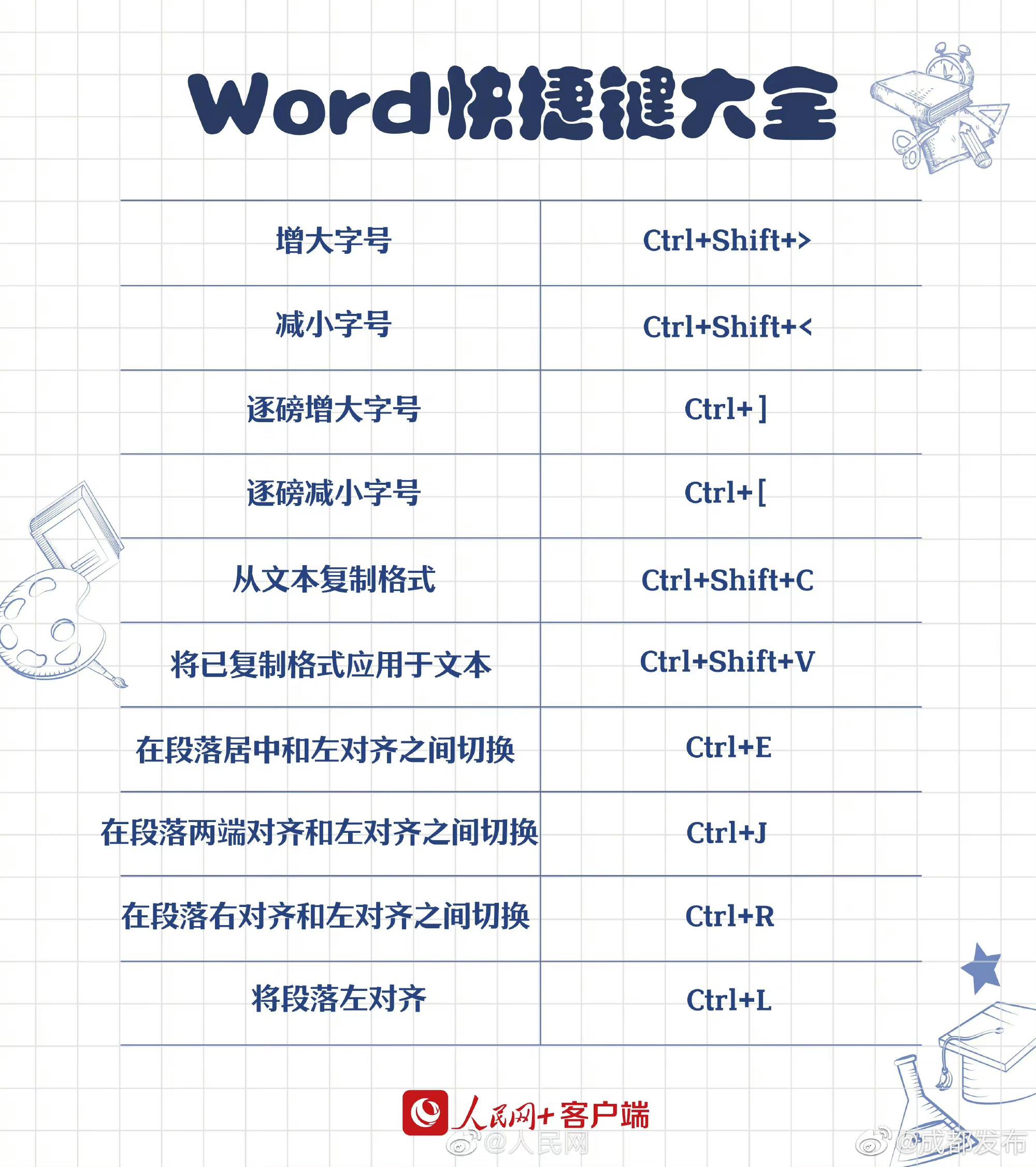 转存！90个实用Word快捷键