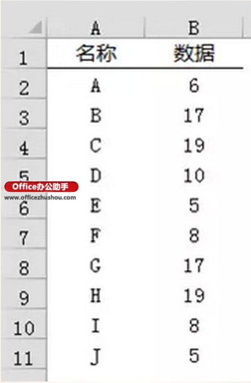 Excel如何绘制线性玫瑰图?