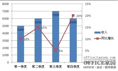 如何在Excel图表中添加次坐标轴