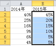 excel怎么设计双层圆环图表