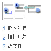 word2007链接或嵌入 PowerPoint 幻灯片