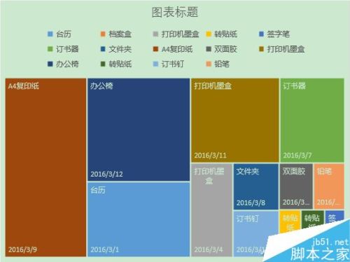 Excel2016如何制作分层树状图