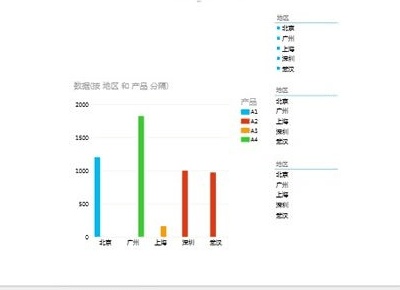 怎样在Excel2013中插入一个Power View图表