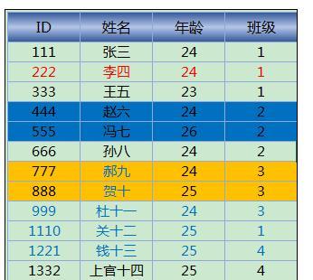 Excel2013中进行颜色筛选的操作方法