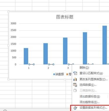 Excel曲线图垂直轴和次坐标轴如何设置?