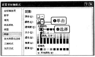 Excel曲线图垂直轴和次坐标轴如何设置?