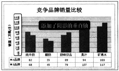 Excel曲线图垂直轴和次坐标轴如何设置?