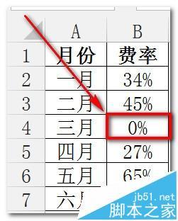 excel折线图/饼图如何忽略数据源中的0值