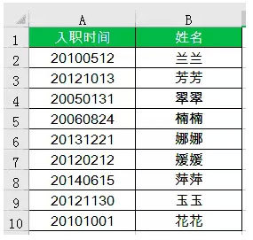 Excel表格中分列功能