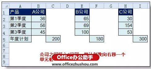 Excel制作本年各季度的利润情况和本年利润计划柱状图的方法