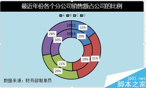 Excel怎么制作环形图表