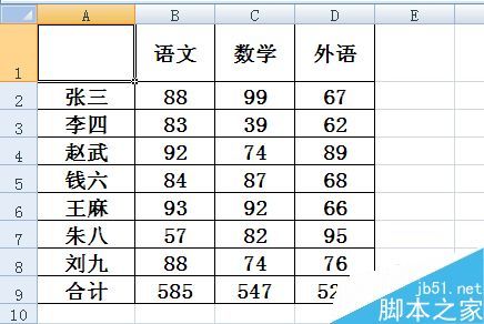 在excel表格中怎么制作斜线表头?