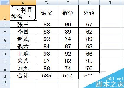 在excel表格中怎么制作斜线表头?