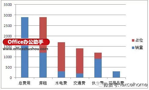 Excel如何制作瀑布图?