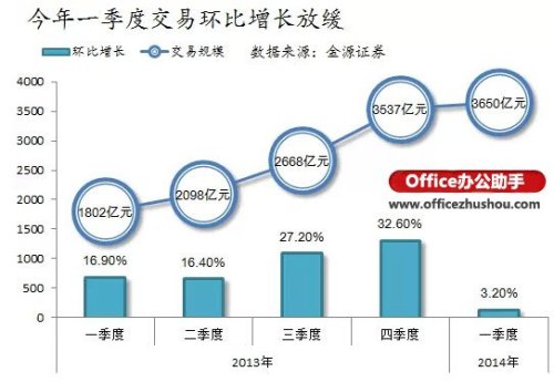 Excel怎么绘制漂亮的折线图