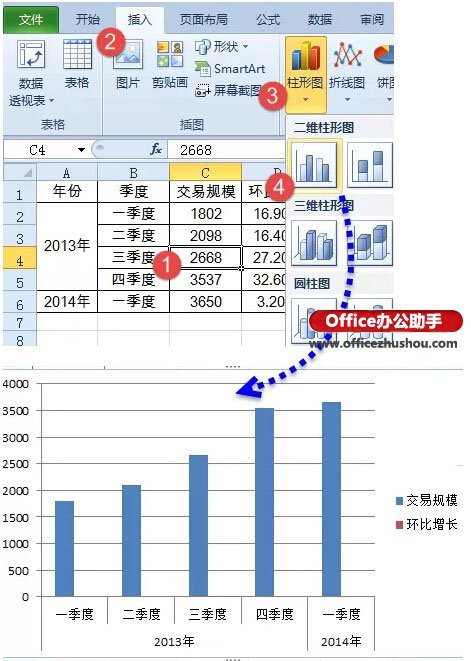 Excel怎么绘制漂亮的折线图