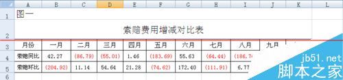 excel如何输入上涨.下降的箭头?