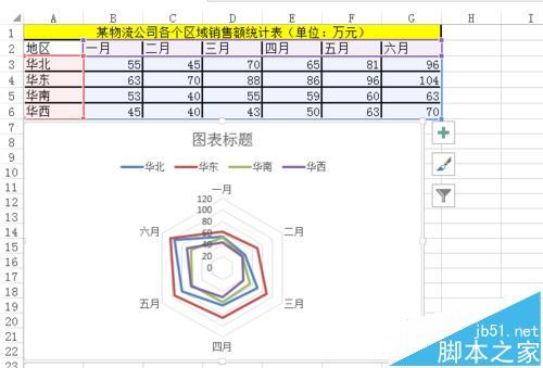 excel如何制作雷达图?excel雷达图制作方法