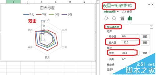 excel如何制作雷达图?excel雷达图制作方法