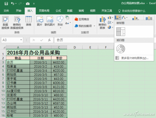 Excel2016如何做分层树状图 Excel2016做分层树状图技巧