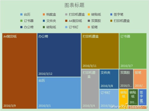 Excel2016如何做分层树状图 Excel2016做分层树状图技巧