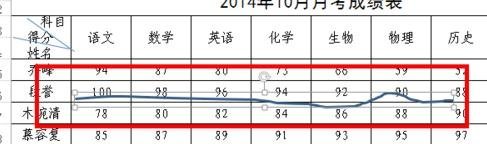 Excel2013怎么在表格中任意划线?