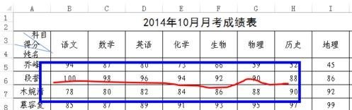 Excel2013怎么在表格中任意划线?