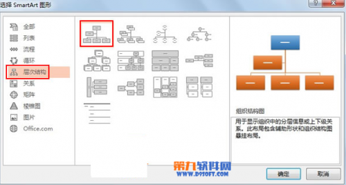 PowerPoint2013如何绘制层次结构图