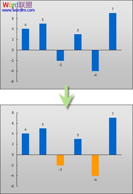 Excel2003图表负值怎么设置不同颜色