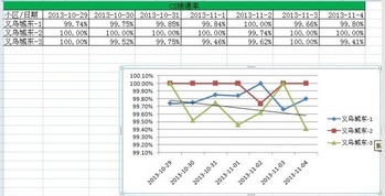 EXCEL 2007中如何在折线图中插入标题及横竖坐标名称