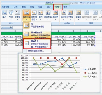 EXCEL 2007中如何在折线图中插入标题及横竖坐标名称