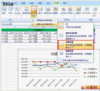 EXCEL 2007中如何在折线图中插入标题及横竖坐标名称