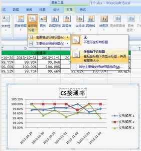 EXCEL 2007中如何在折线图中插入标题及横竖坐标名称