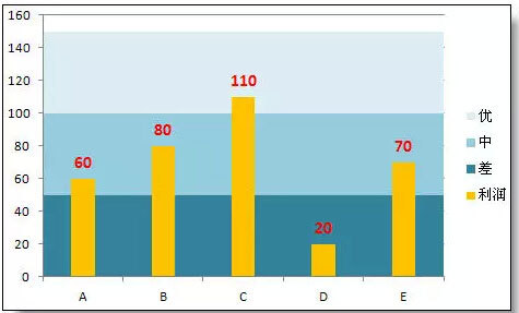 超级实用的Excel图表技巧解析