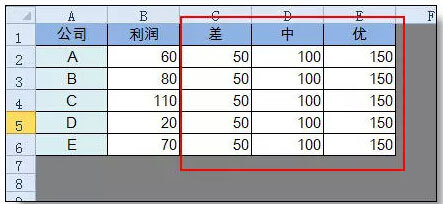 超级实用的Excel图表技巧解析