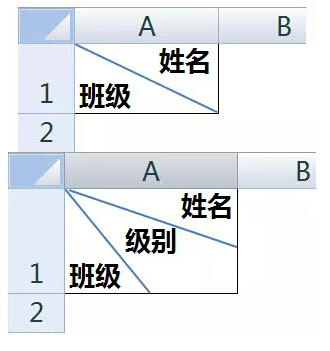 Excel如何制作不同的斜线表头