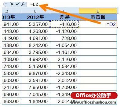 怎么使用Excel制作简单漂亮的盈亏图