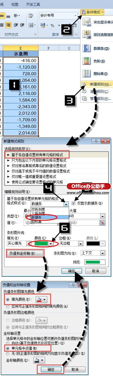 怎么使用Excel制作简单漂亮的盈亏图