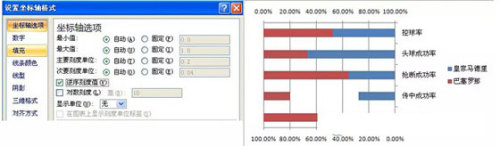 怎么用Excel制作成对条形图
