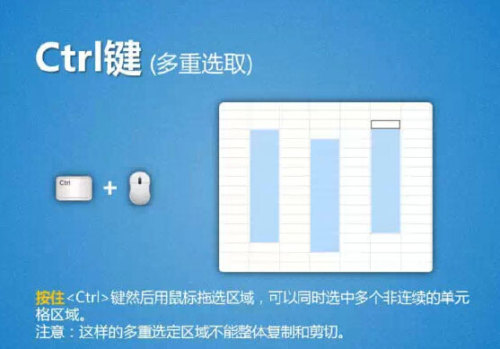 Excel 13种选取单元格区域的方法