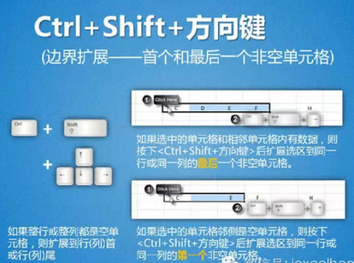 Excel 13种选取单元格区域的方法