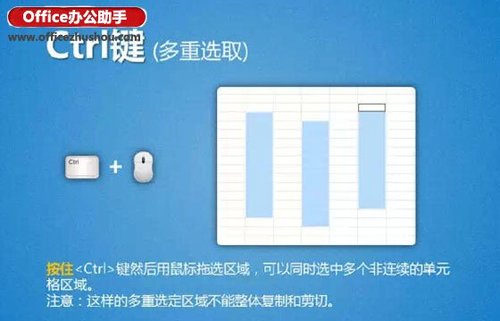 Excel选取单元格区域的13种方法