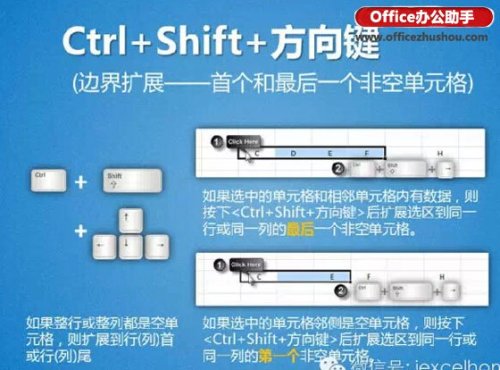 Excel选取单元格区域的13种方法