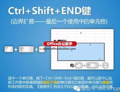 Excel选取单元格区域的13种方法