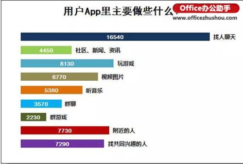 Excel条形图的制作方法