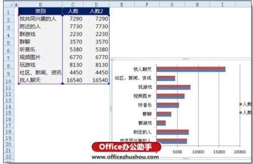 Excel条形图的制作方法