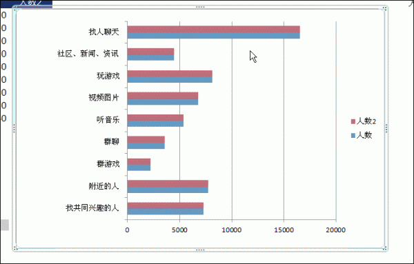 Excel条形图的制作方法