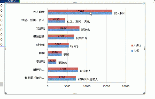 Excel条形图的制作方法