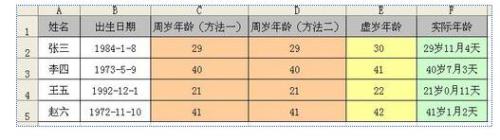 在excel中如何计算周岁.虚岁以及实际年龄?