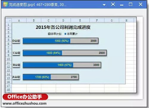 把excel表格保存为图片的方法